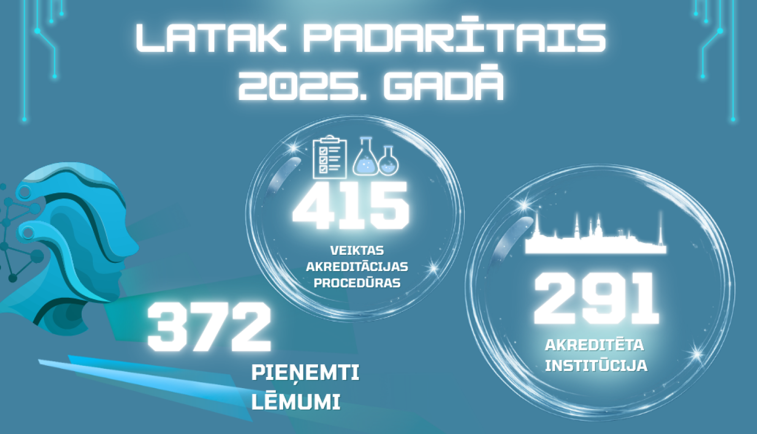 zils fons, balti skaitļi, kuros attēloti galvenie 2025.gada pieņemto lēmumu statistikas virzieni