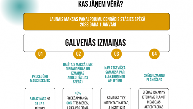 zaļi oranžs fons ar melnu tekstu par galvenajām izmaiņām cenrādī