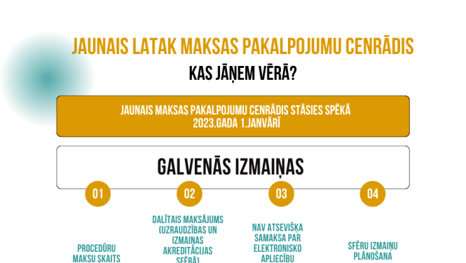 zaļi oranžs fons ar melnu tekstu par galvenajām izmaiņām cenrādī