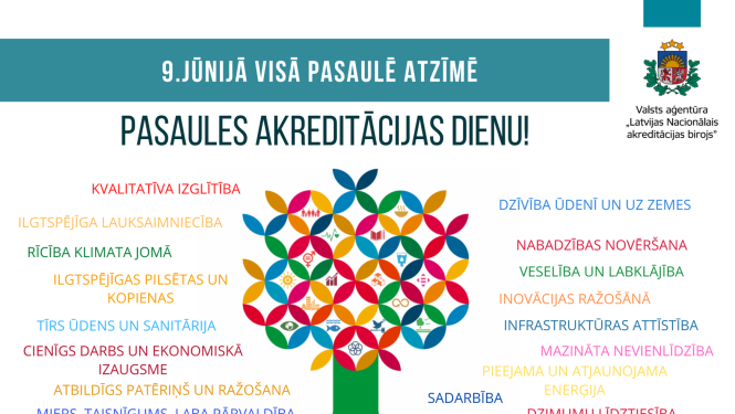 Akreditācijas dienas koks ar ilgtermiņa attīstības mērķu nosaukumiem