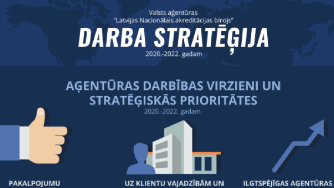 darba stratēģijas infografikas attēlojums