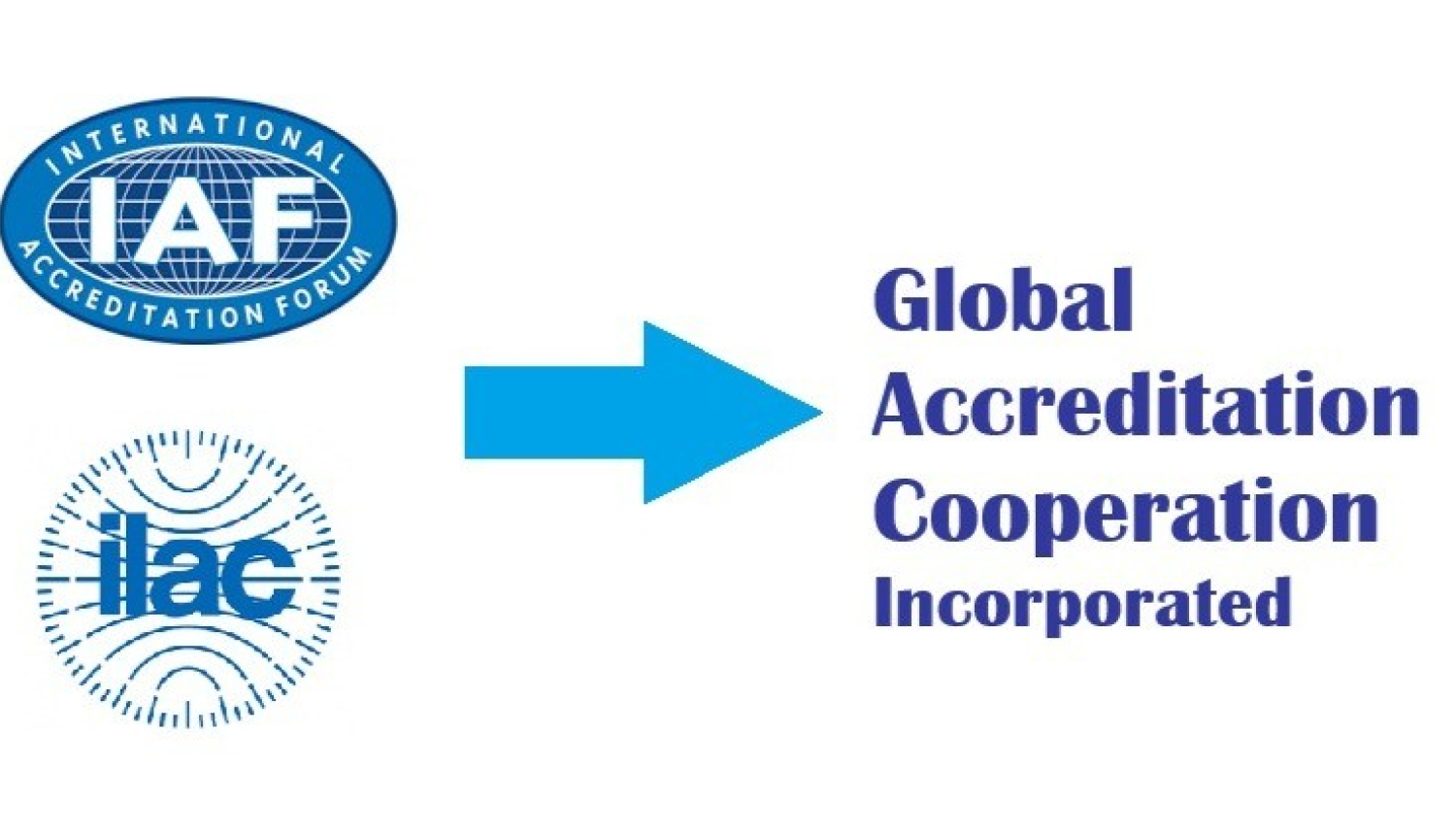 ILAC un IAF logotipi, zila burtiņa, kas norāda uz pāreju uz vienoto organizāciju