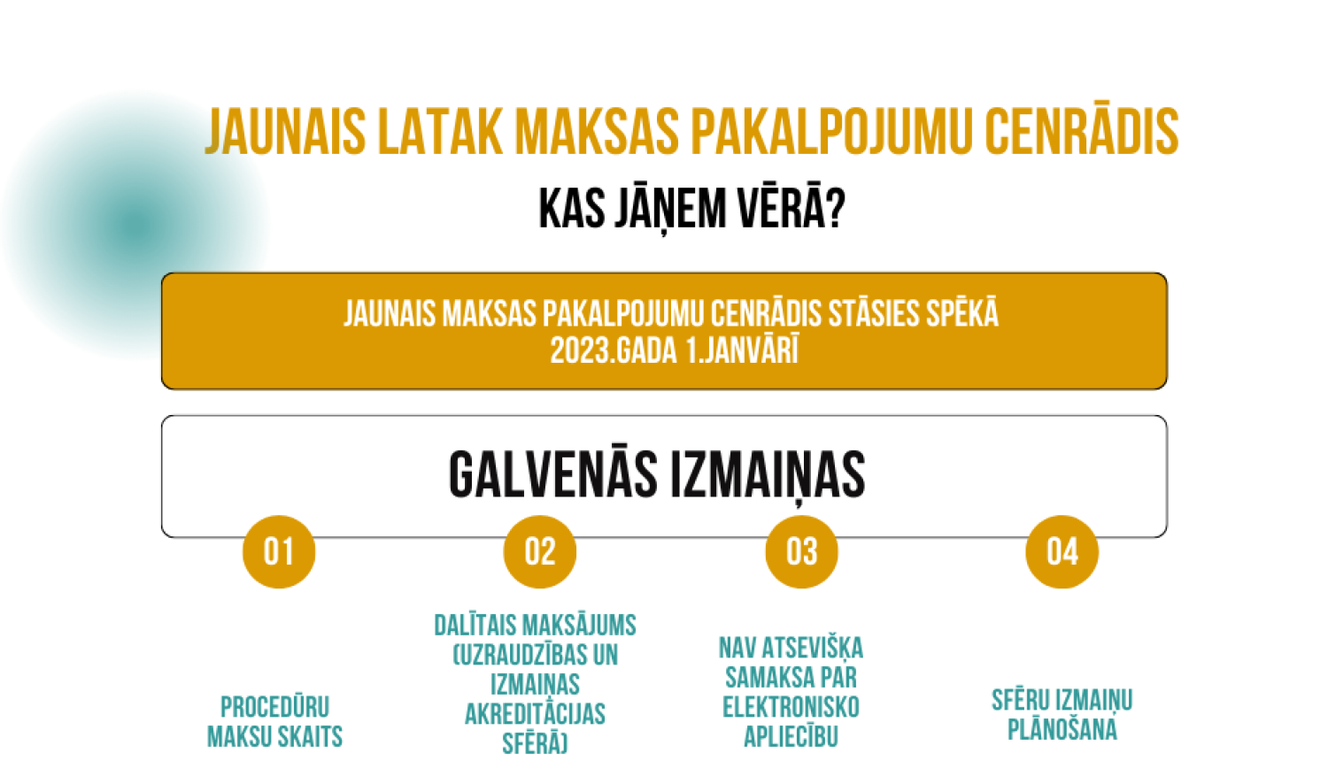 zaļi oranžs fons ar melnu tekstu par galvenajām izmaiņām cenrādī