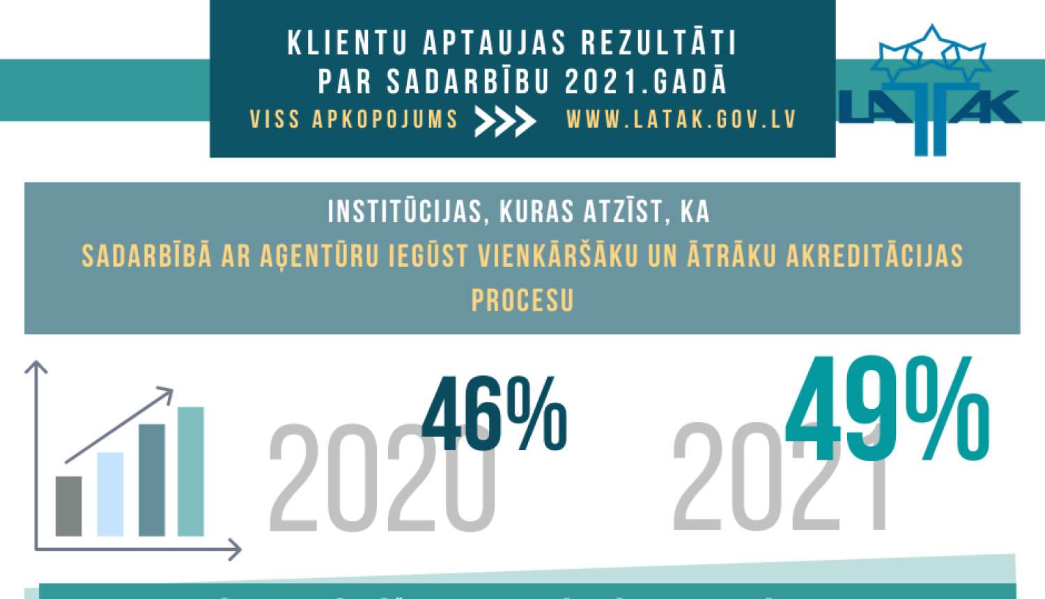Apkopojuma attēlojums 2022.gada salīdzinājums ar 2021.gadi. Cipari un citāti