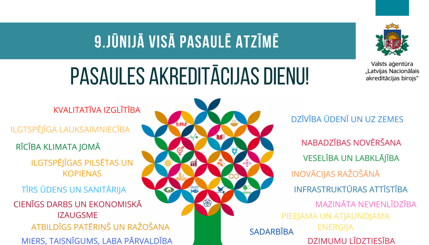 Akreditācijas dienas koks ar ilgtermiņa attīstības mērķu nosaukumiem