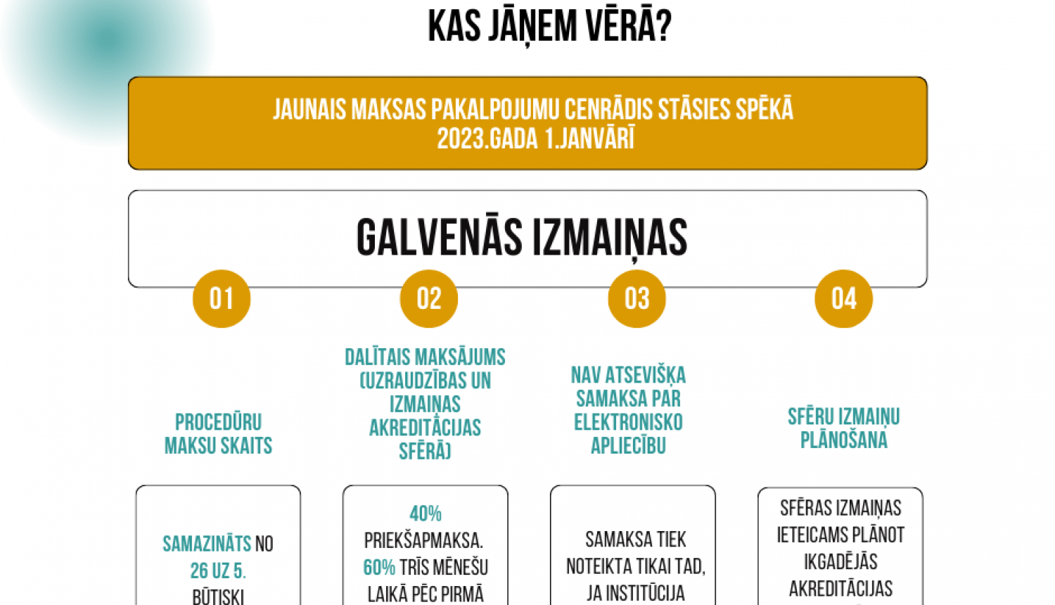 zaļi oranžs fons ar melnu tekstu par galvenajām izmaiņām cenrādī