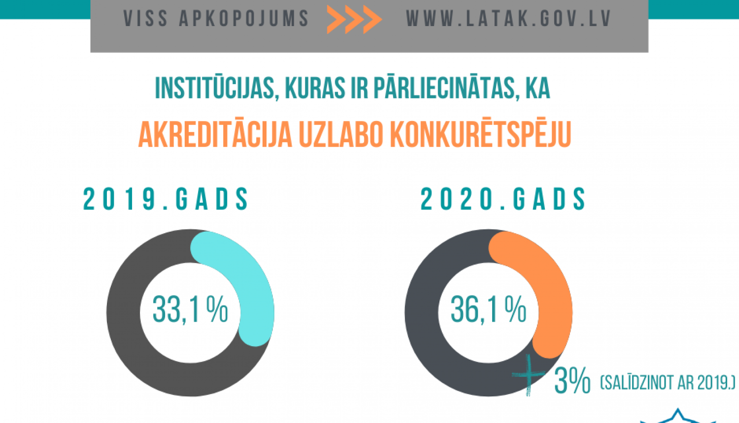 aptaujas rezultāti salīdzinājums konkurentspējas uztverei 2019. un 2020. gadi