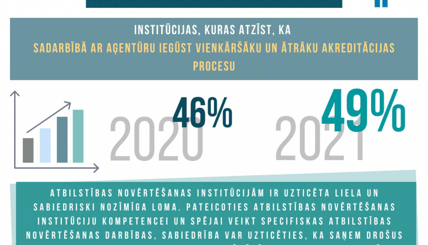 Apkopojuma attēlojums 2022.gada salīdzinājums ar 2021.gadi. Cipari un citāti